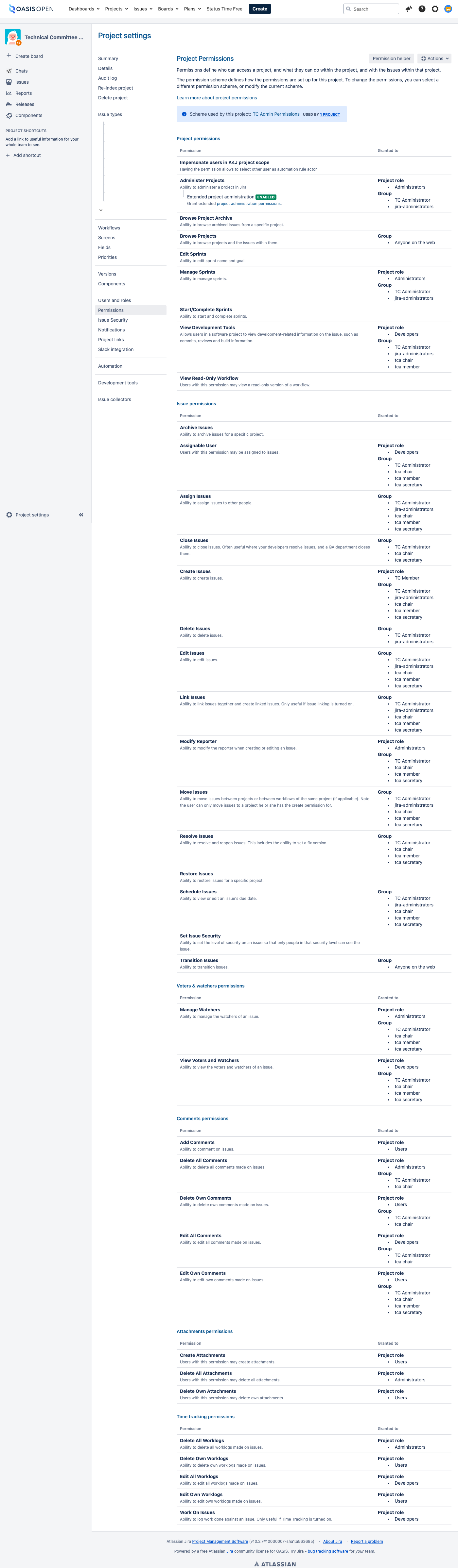the project's permission scheme screen scrolled to the close-issue and resolve-issue entries, showing the named groups that hold them